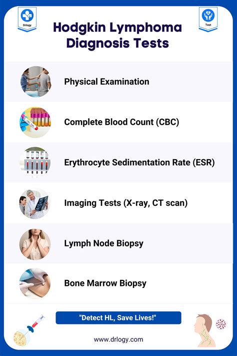 cbc test lymphoma